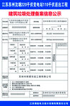 垃圾处理公示牌