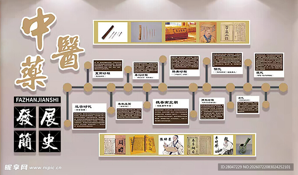 中医发展历史