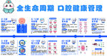 生命周期 口腔就健康管理