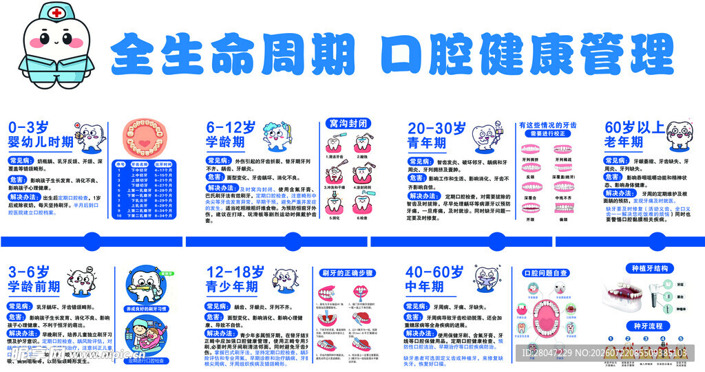 生命周期 口腔就健康管理