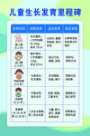 儿童生长发育里程图表