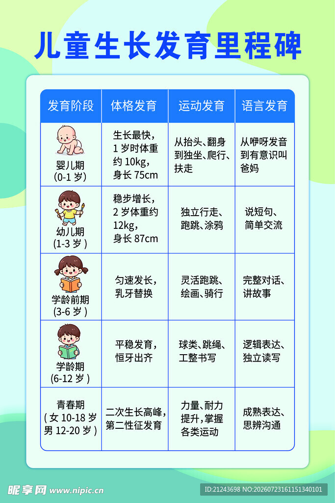 儿童生长发育里程图表
