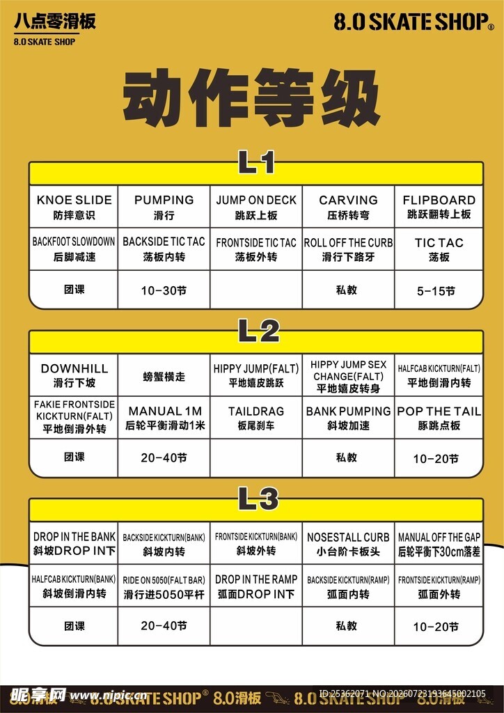动作等级表展示