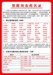 禁限用农药名录