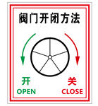 阀门开闭方法指示牌