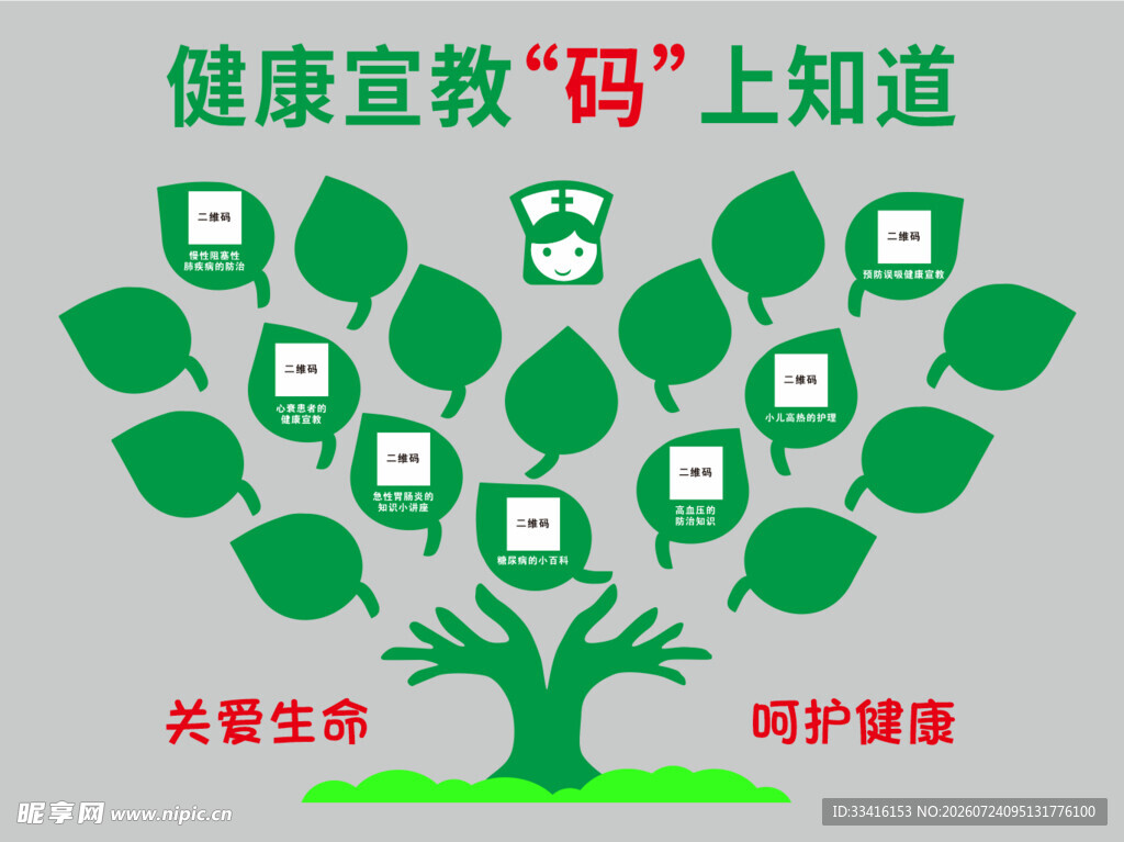 健康宣教知识树