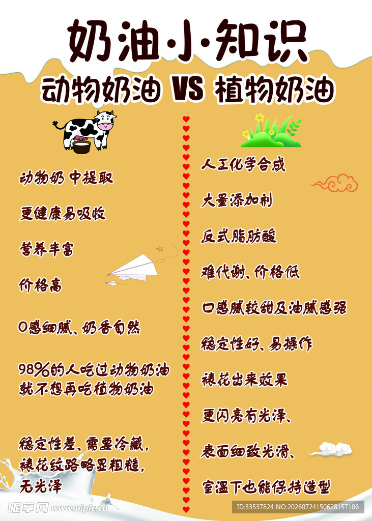 奶油知识