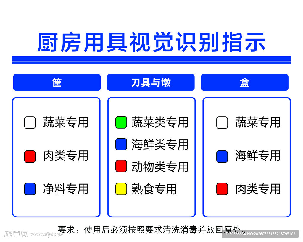 厨房视觉识别指示图