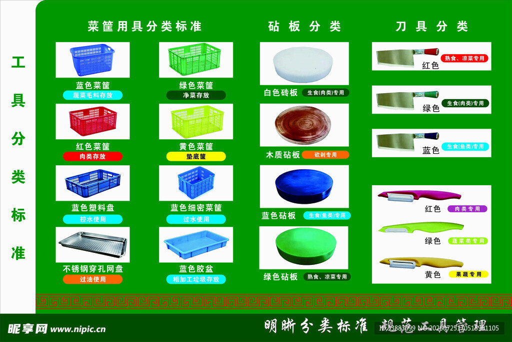 工具分类标准