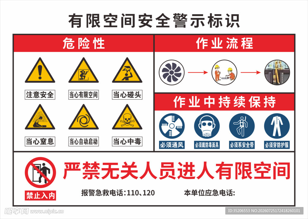 有限空间安全警示标识牌