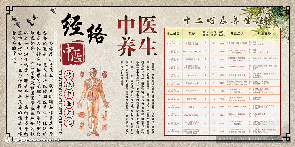 十二时辰养生法