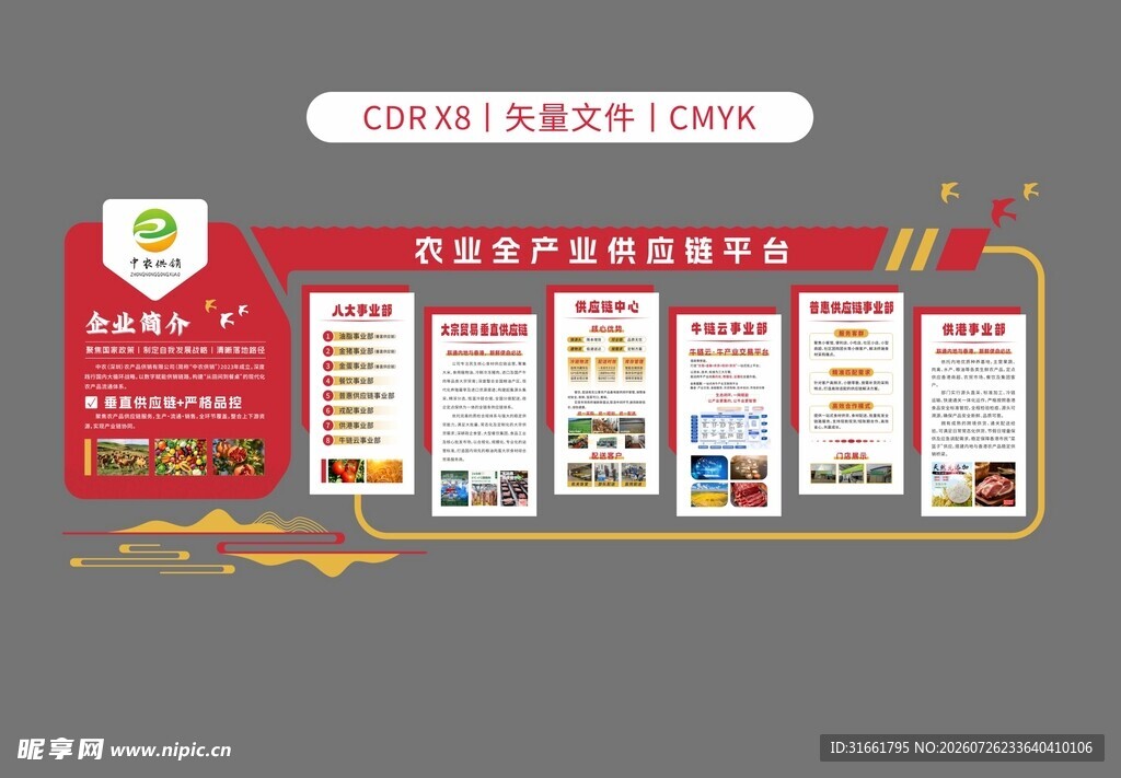 企业产业链介绍展板
