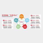 红色物业