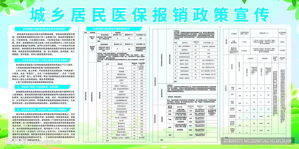 城乡居民医保报销政策宣传