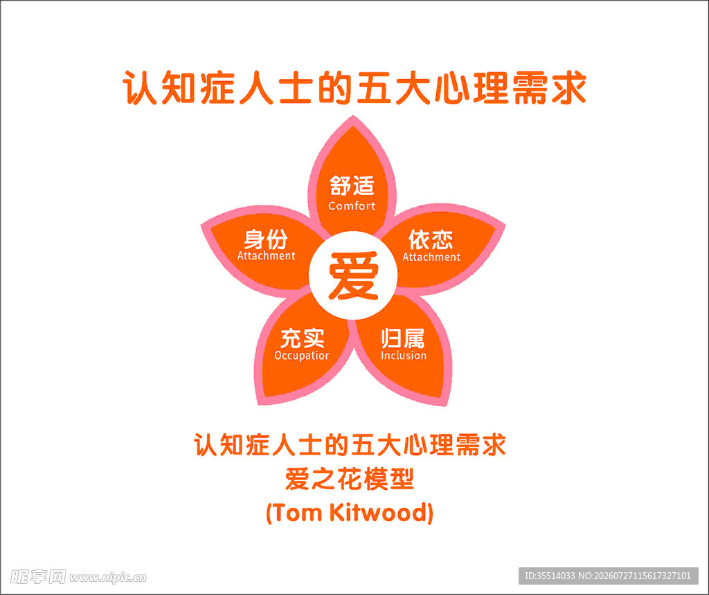 泰康之家五瓣花