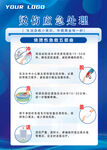 烫伤应急处理