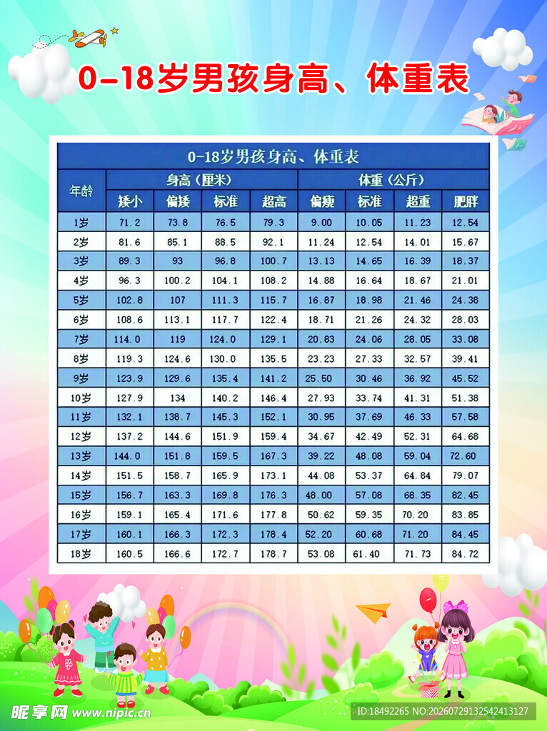 儿科展板 