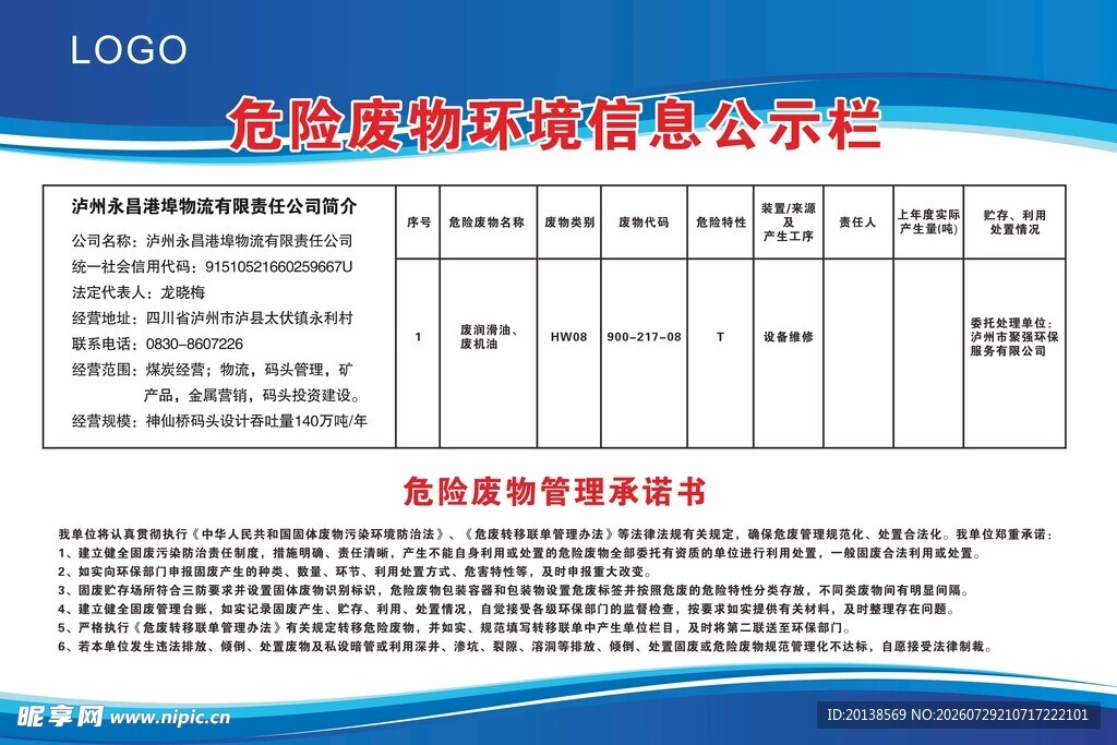 危险废物环境信息公示栏