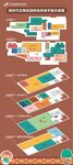 多彩创意信息图表模板