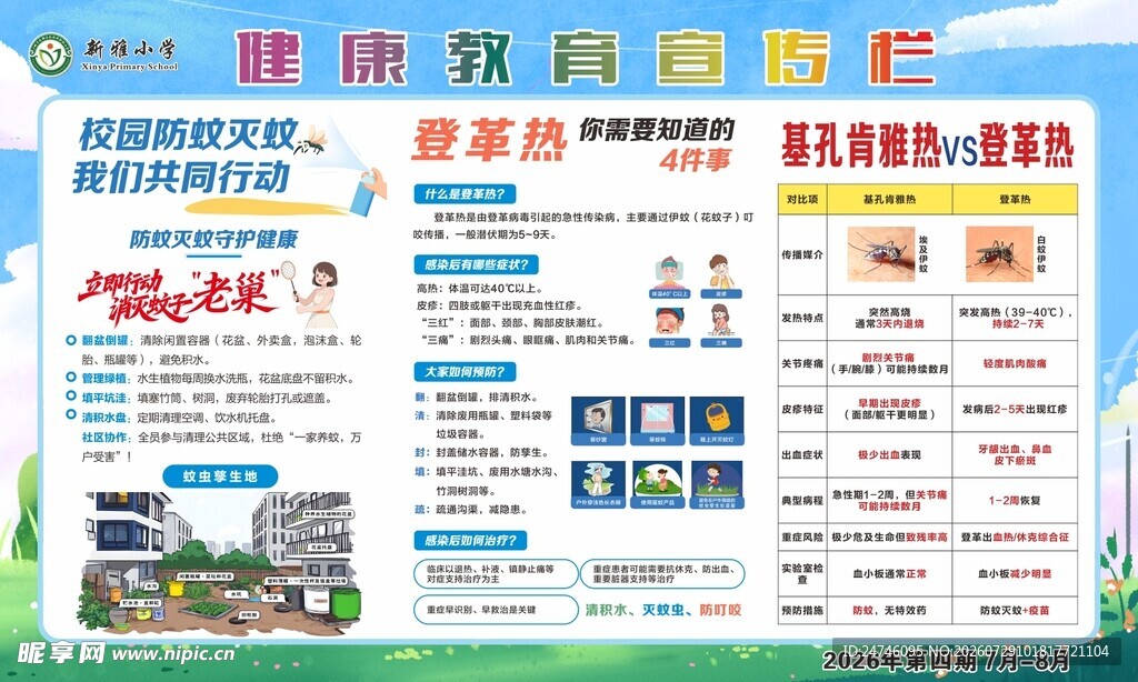 健康教育宣传栏