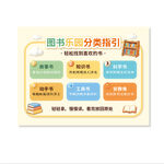 图书乐园分类指引图
