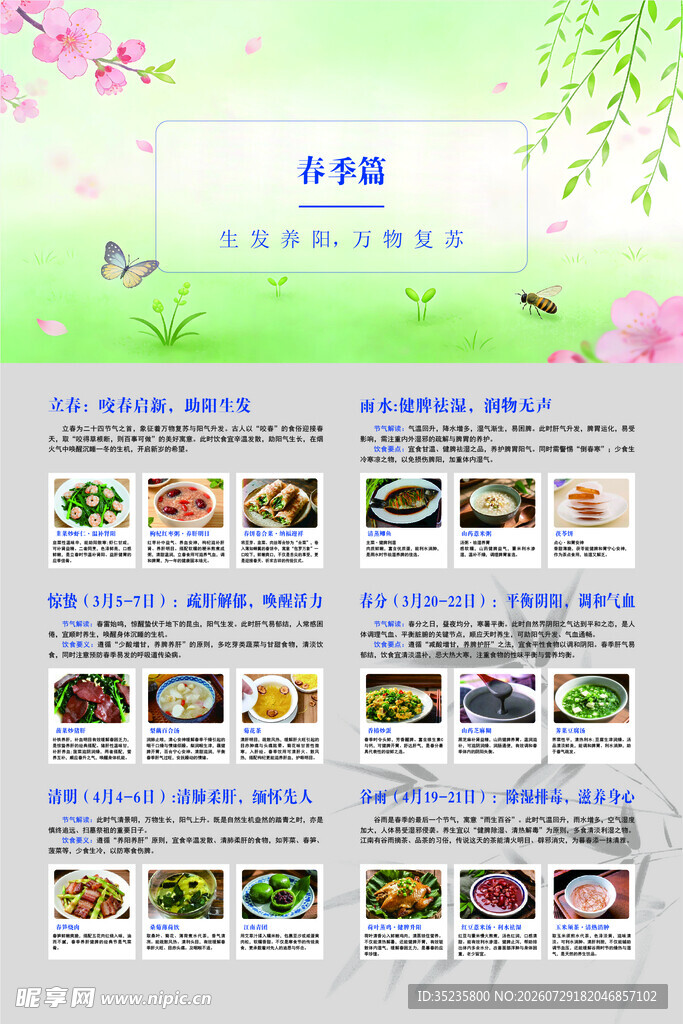 二十四节气春季篇食堂展板