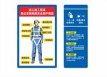 工人安全防护穿戴示意图