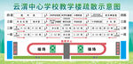 云渭中心学校教学楼疏散示意图