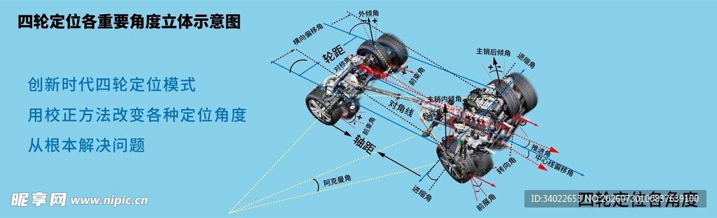四轮定位角度设计示意图