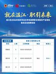 招聘信息一览表