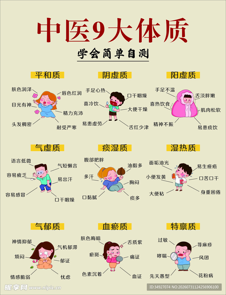 中医九种体质辨识
