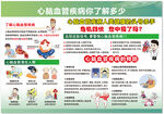 心血管疾病科普宣传页