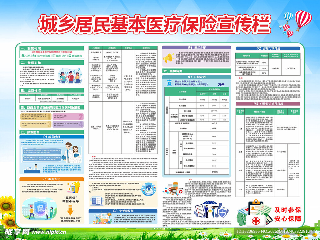 城乡居民医保宣传信息栏