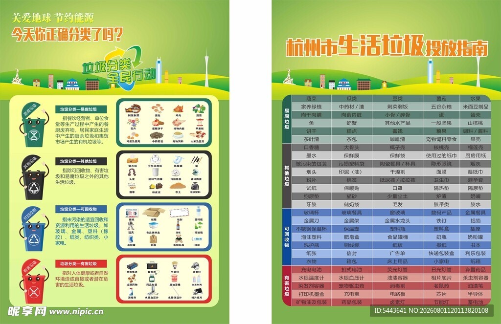 垃圾分类宣传海报及工具