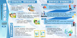 健康进万家2026年第八期