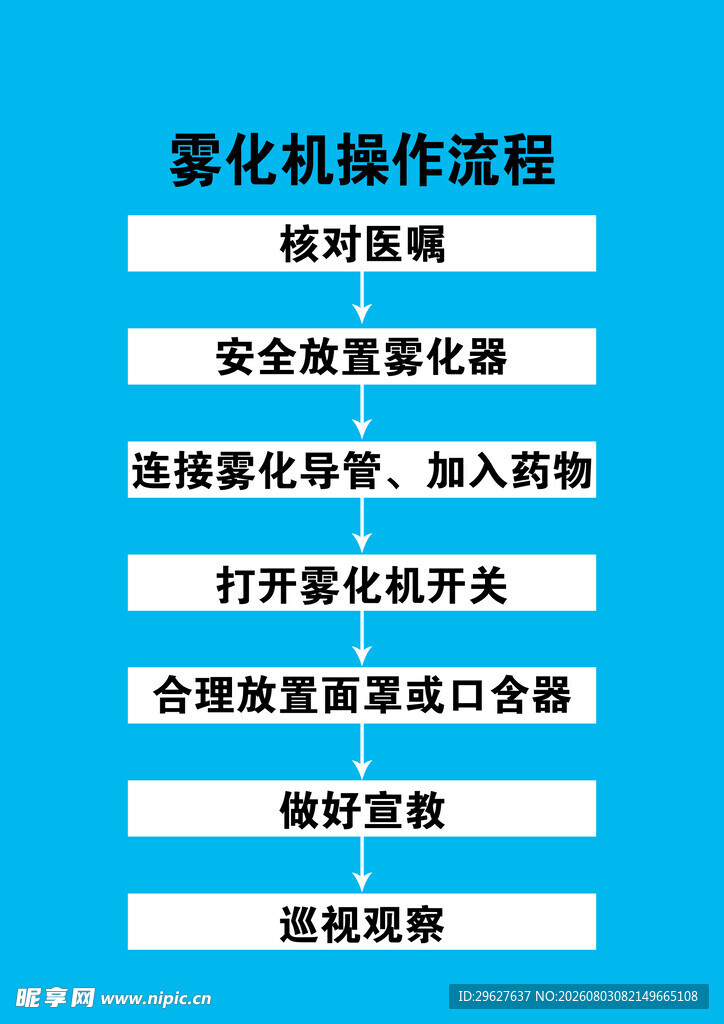 雾化机操作流程说明