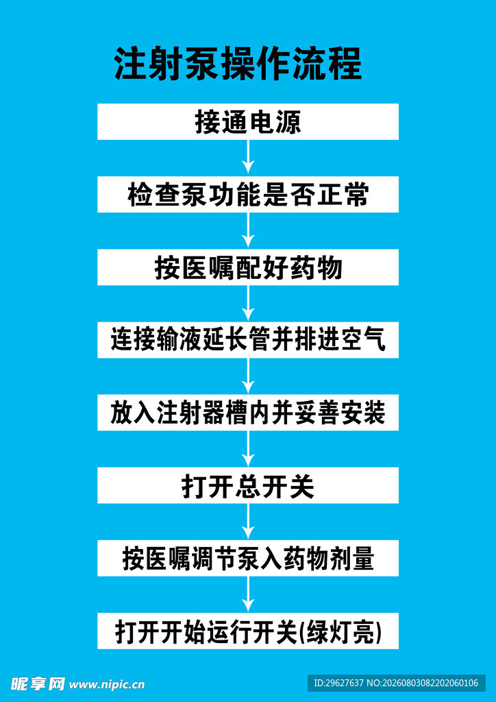 注射操作流程步骤展示