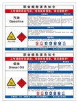 职业危害告知卡