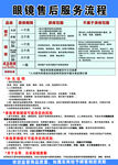 眼镜售后服务流程图解