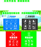 垃圾分类标识展示图