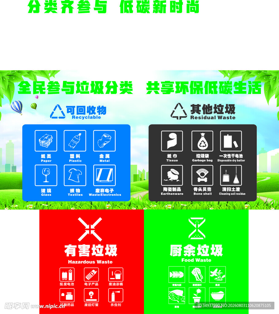 垃圾分类标识展示图