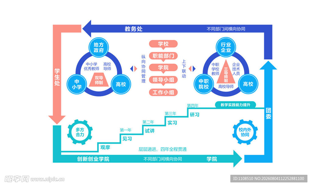 高校流程优化示意图