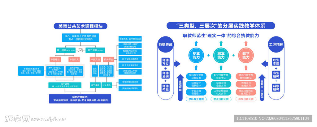 高校导视图