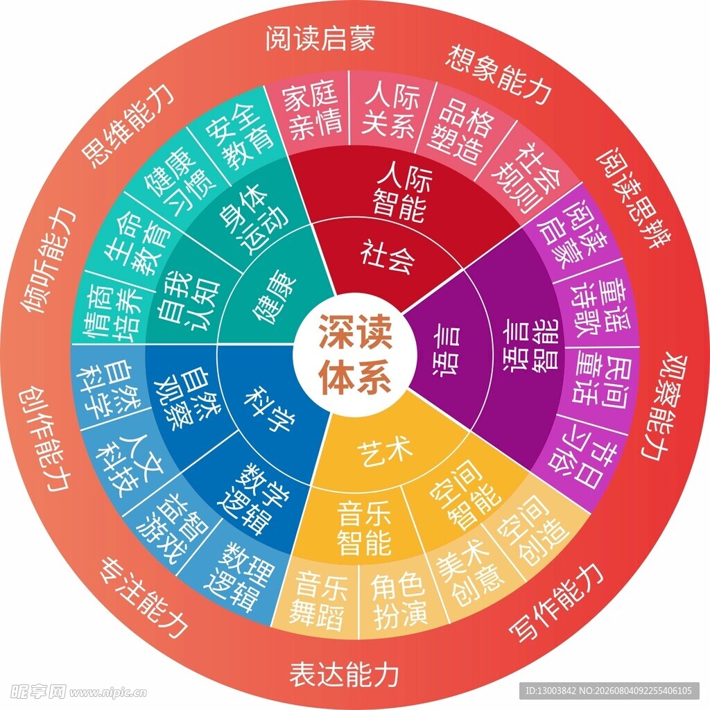 阅读体系