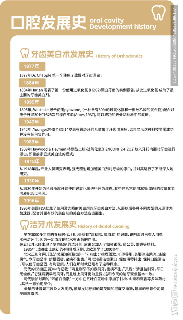 口腔发展史科普信息页
