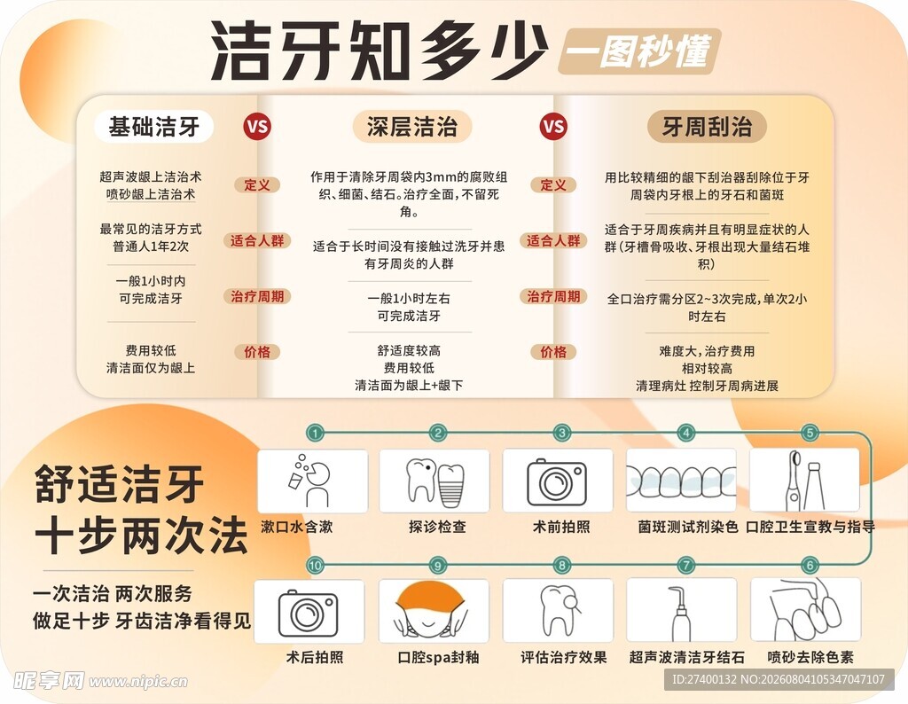 洁牙知识与舒适洁牙步骤