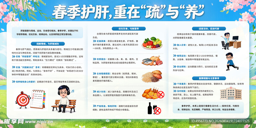 春季护肝重在疏与养健康展板