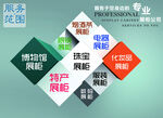 服务范围展示图