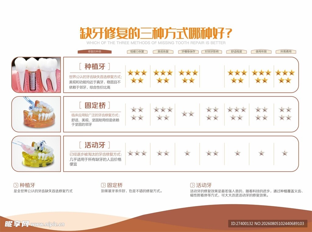 生鲜配送服务详情页展示