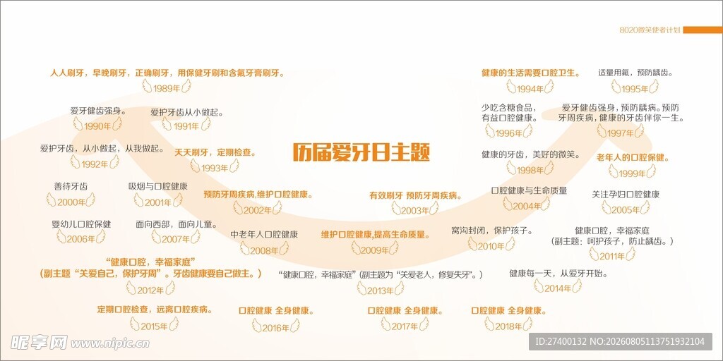 数据统计信息图表展示